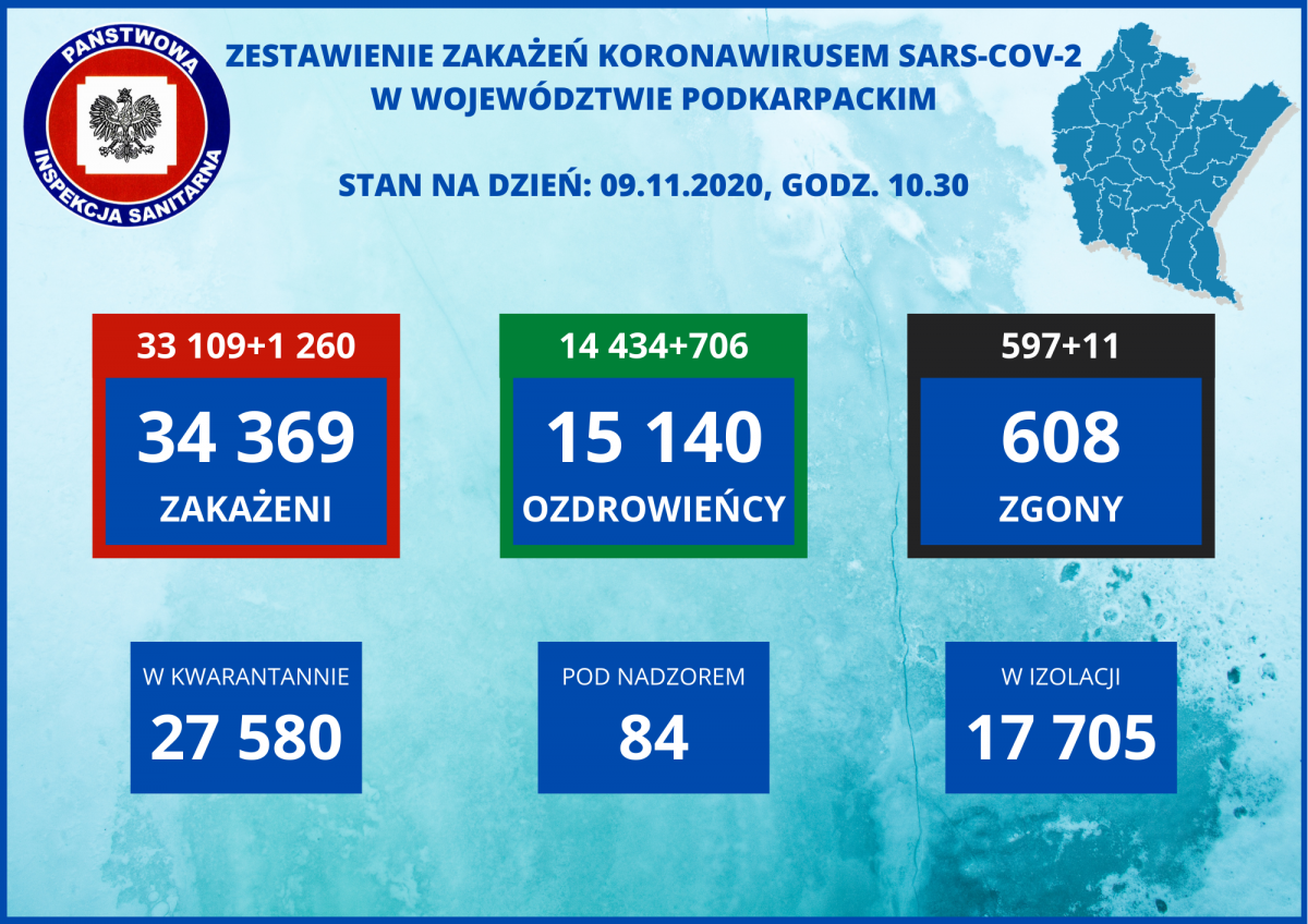 <br/>fot.Wojewódzka Stacja Sanitarno-Epidemiologiczna w Rzeszowie