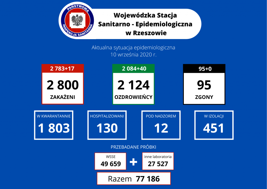 <br/>fot.Wojewódzka Stacja Sanitarno-Epidemiologiczna w Rzeszowie