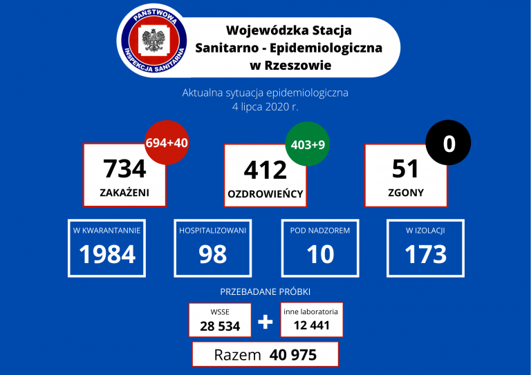 <br/>fot.Wojewódzka Stacja Sanitarno-Epidemiologiczna w Rzeszowie