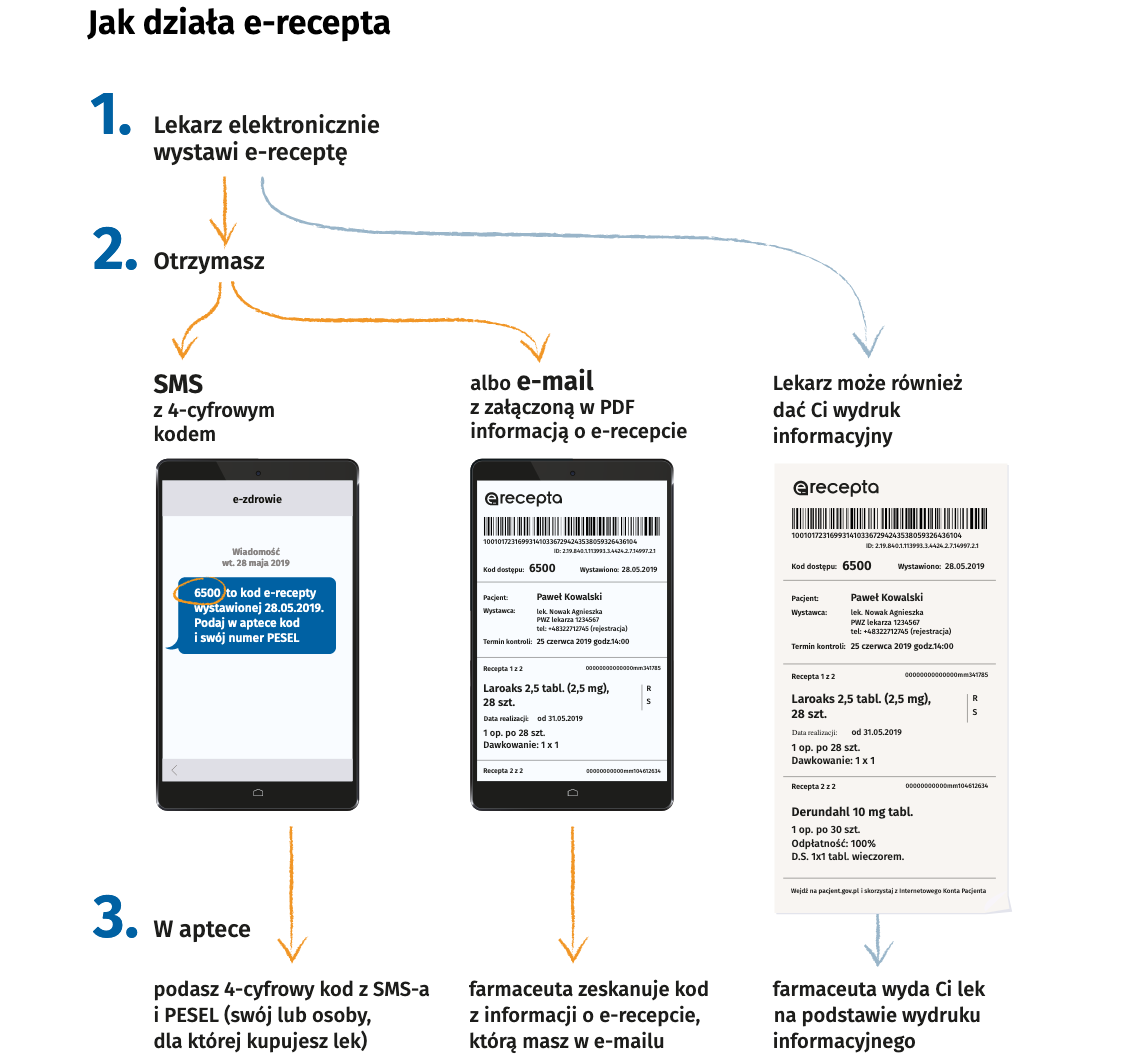 Tak wygląda przykładowa e-recepta.<br/>fot.ze zbiorów własnych