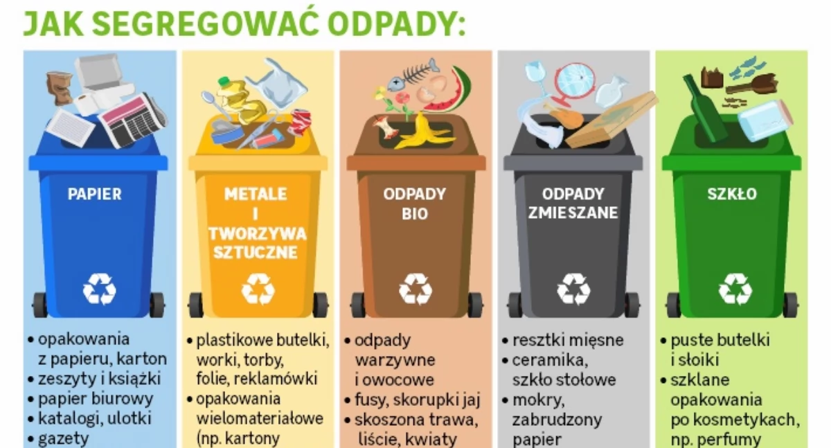 Sprawy urzędowe, gminie Medyka naklejki odbiorą śmieci - zdjęcie, fotografia