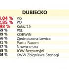 Dubiecko
