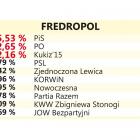 Fredropol