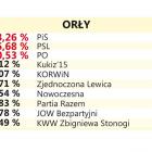 Orły