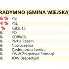 zdjęcie nr 20