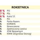 zdjęcie nr 17