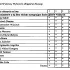 zdjęcie nr 10