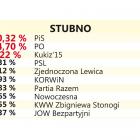 zdjęcie nr 8