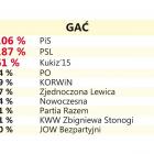 zdjęcie nr 35