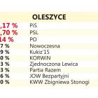 zdjęcie nr 29