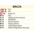 Bircza
