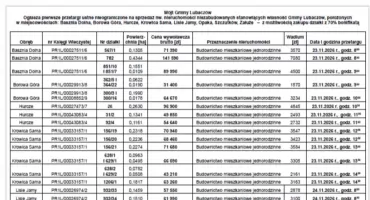 Gmina Lubaczów oferuje do sprzedaży działki z dużą bonifikatą